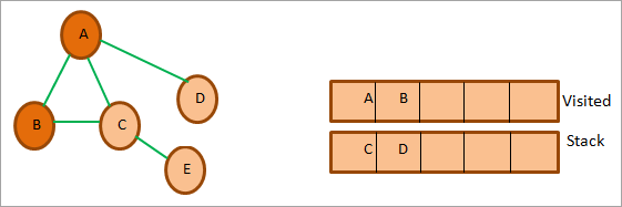 Adjacent node