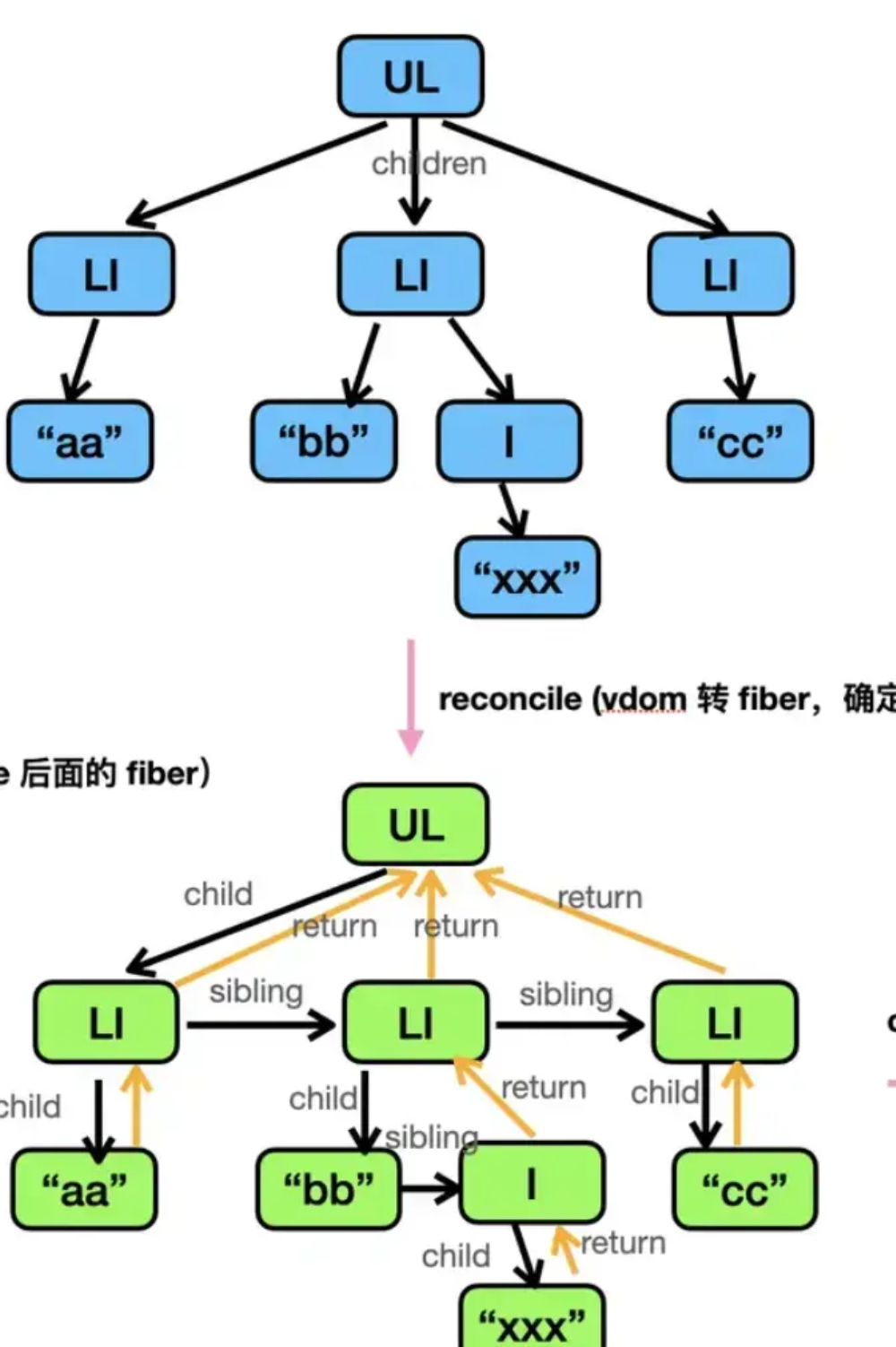 前端面试题整理6-react