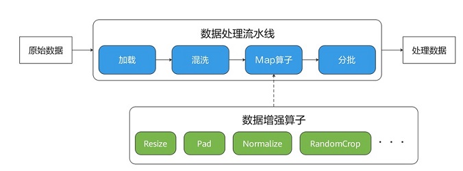 pipelinemode1