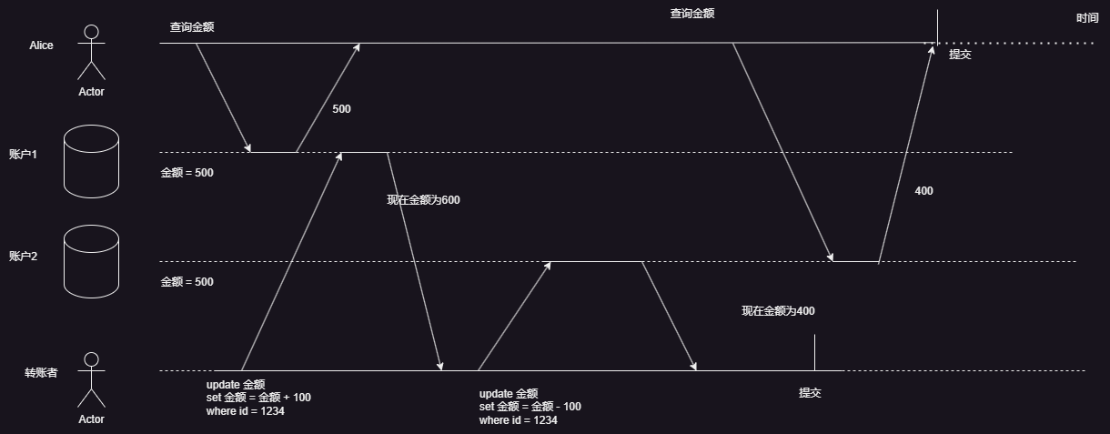 图7-6 读倾斜/不可重复读.drawio.png