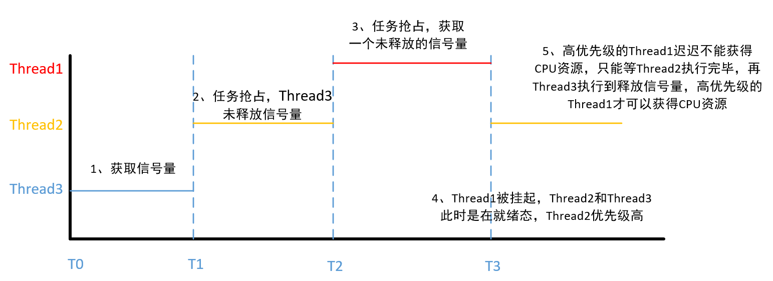 https://raw.githubusercontent.com/xkyvvv/blogpic/main/pic1/image-20210830231902923.png