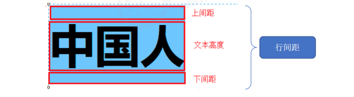 【前端】CSS基础（学习笔记）