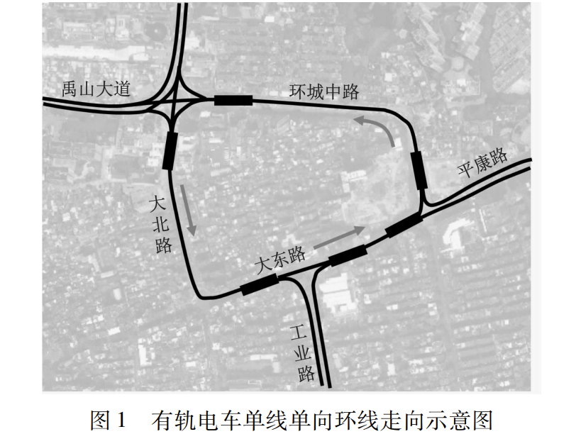 网络防火墙单向和双向 有轨电车专栏丨有轨电车单线单向环线在老城区的适应性分析 Weixin 3972的博客 Csdn博客