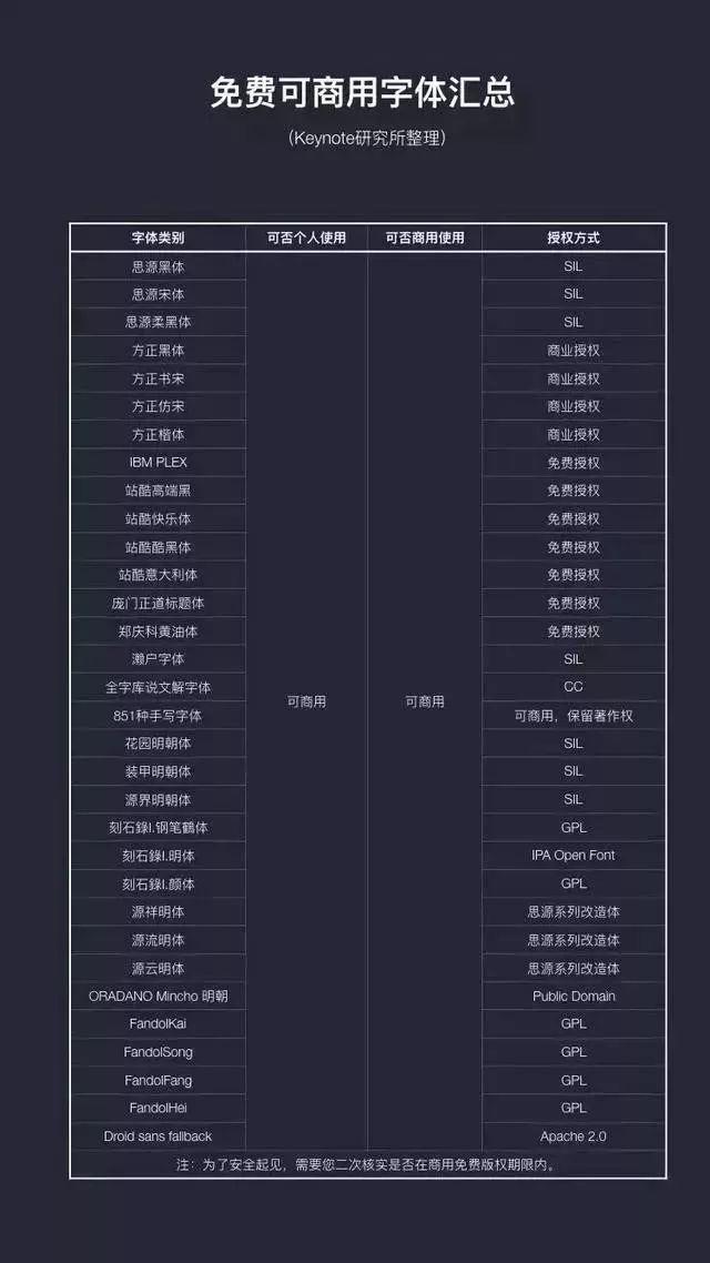 奎享添加自己字体300多款可免费商用字体收好