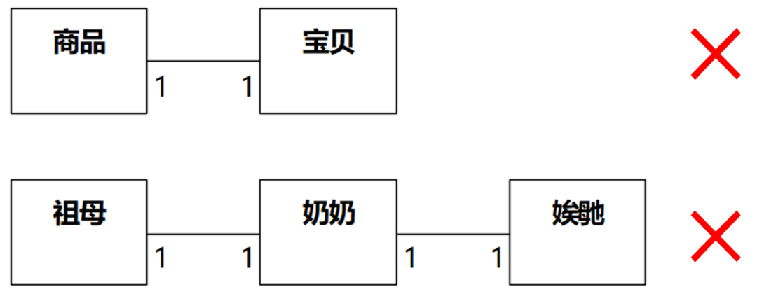 《软件方法（下）》8.2.3 提炼类和属性（1）