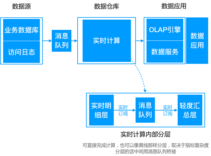 2021-09-15-05-Kappa架构.png