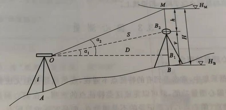 全站仪悬高测量不输入仪器高度可以吗-csdn博客