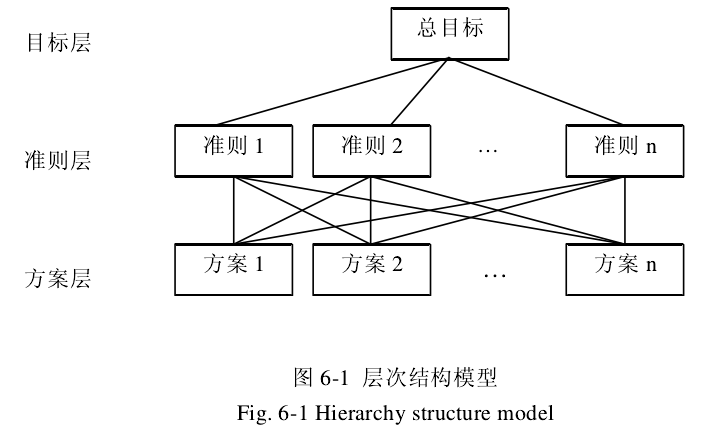 层次分析法结构图图片