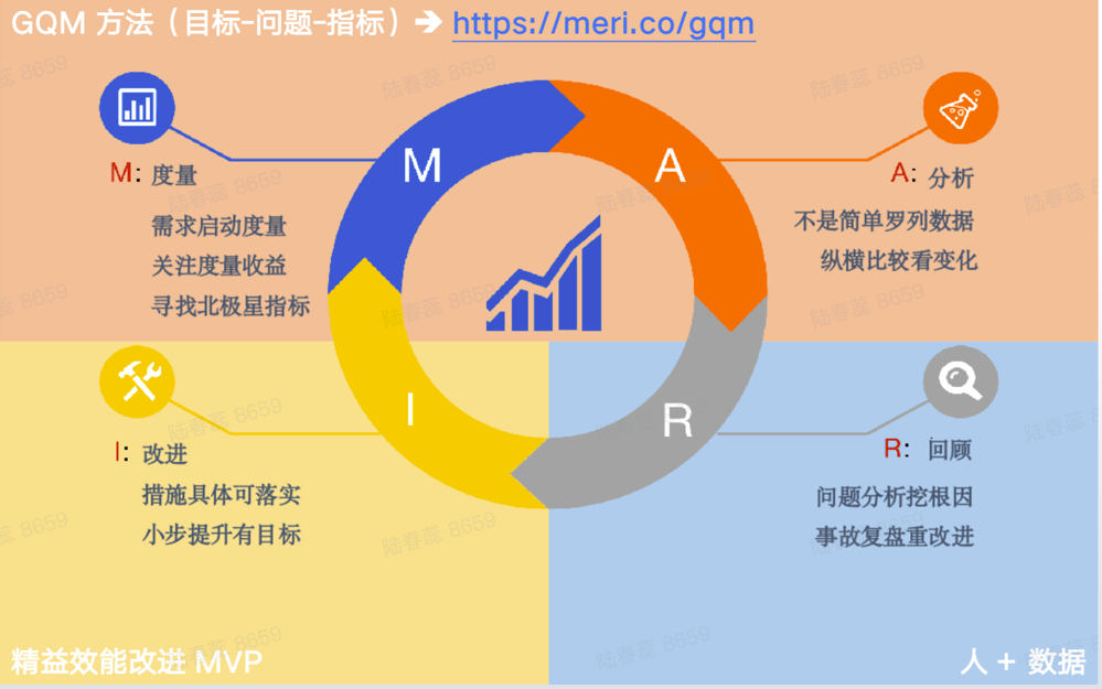 DevData Talks | 思码逸陆春蕊：研发效能度量落地的难点与计策