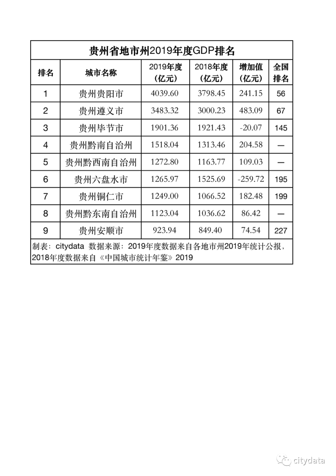 2020年安顺市GDP_安顺市鲍屯村十几年前(3)