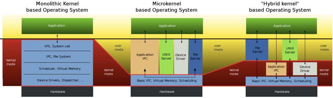 什么是微内核架构设计