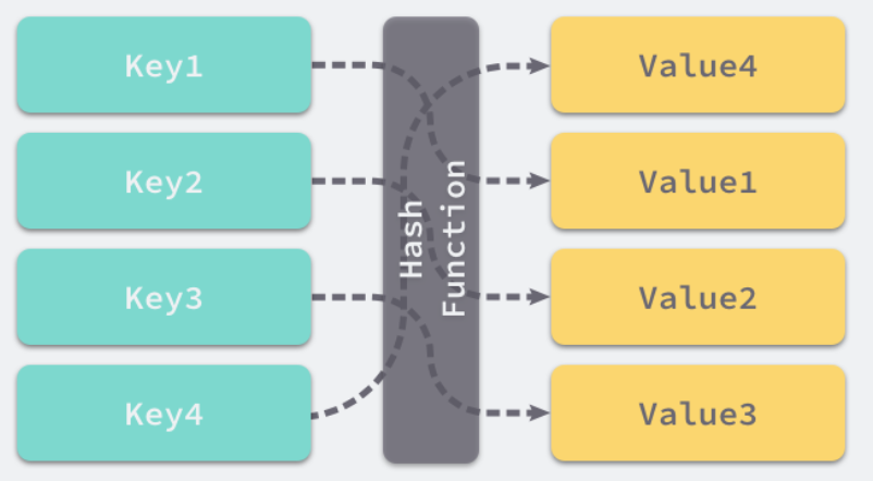 【哈希链地址法】_哈希地址-csdn博客