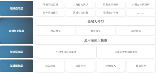 世界人工智能大会 | 江行智能大模型解决方案入选“AI赋能新型工业化创新应用优秀案例”