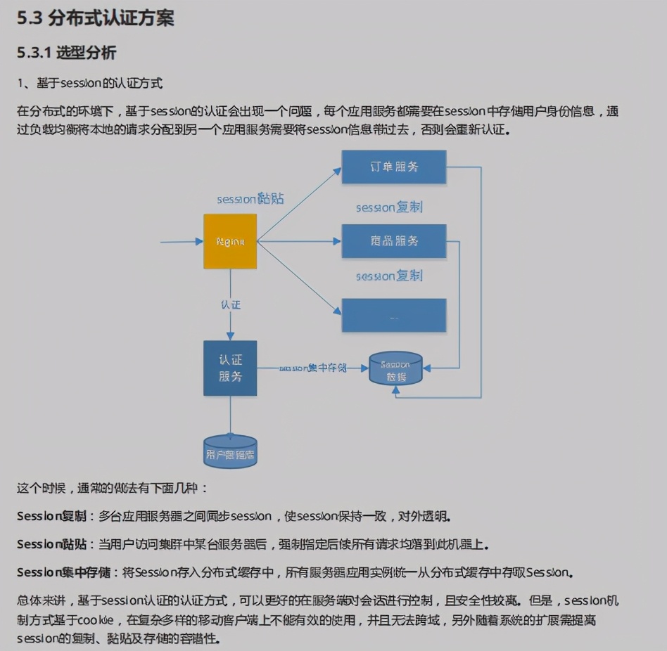 惊艳！百度甩出SpringSecurity笔记，源码实战齐下