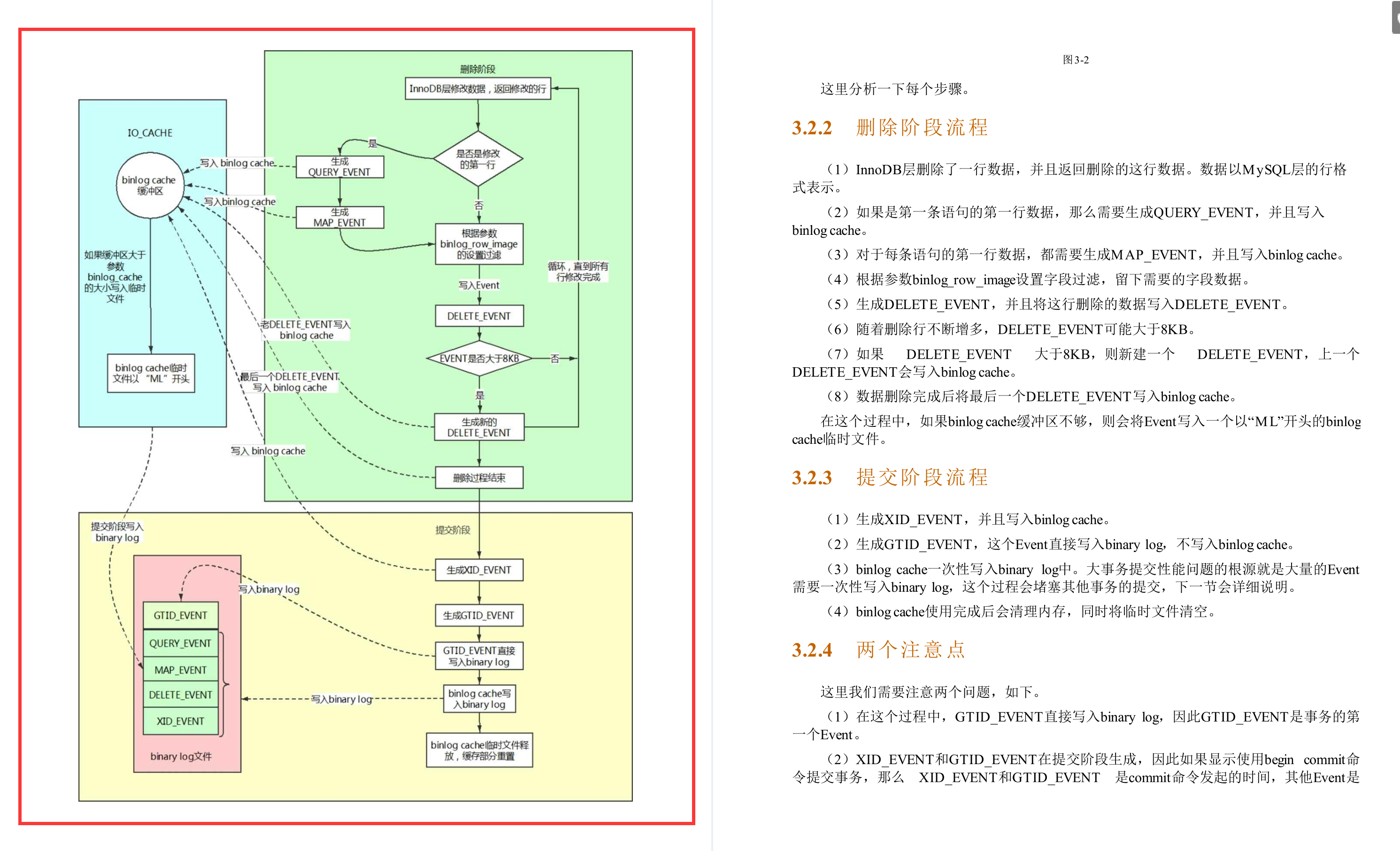 CSDN下载量突破百万！这份阿里P8手写的MySQL主从原理手册真的牛