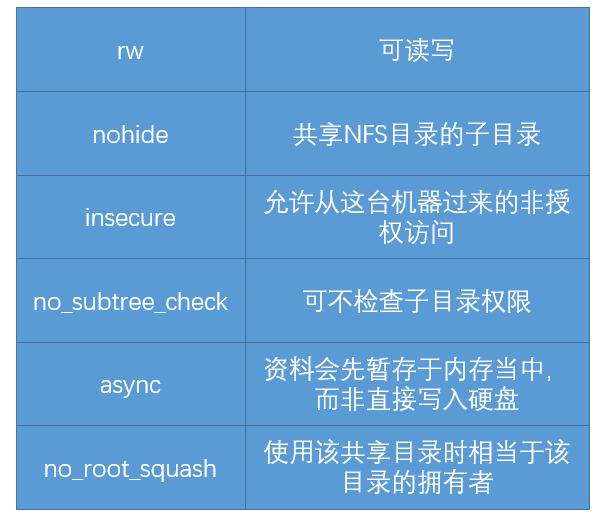 mount挂载时 no such device_如何挂载网络文件系统？_weixin_39585974的博客CSDN博客