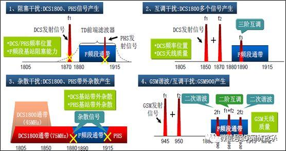 现代战争中的电子干扰和反干扰技术-CSDN博客