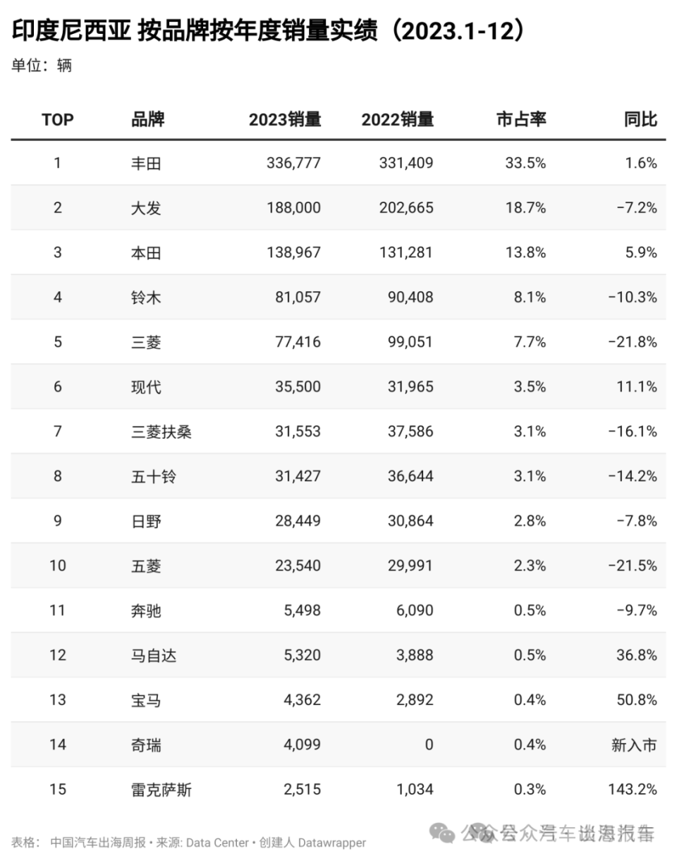 汽车出海 