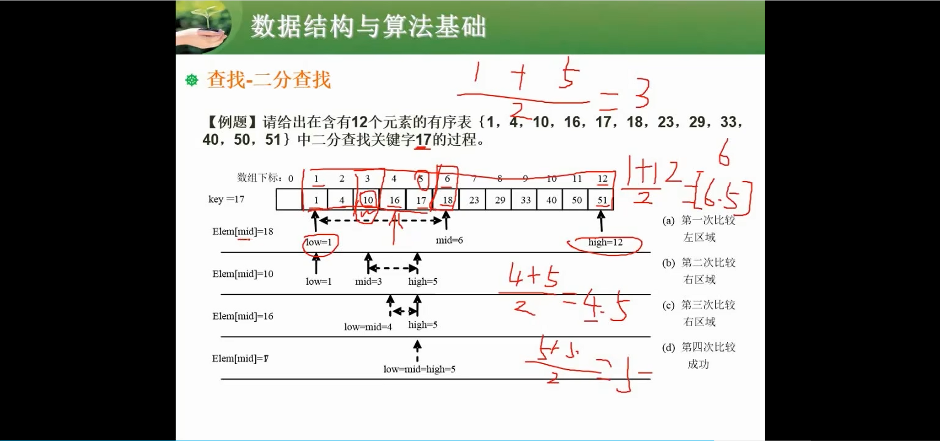 两周备战软考中级-软件设计师-自用防丢 (https://mushiming.com/)  第154张