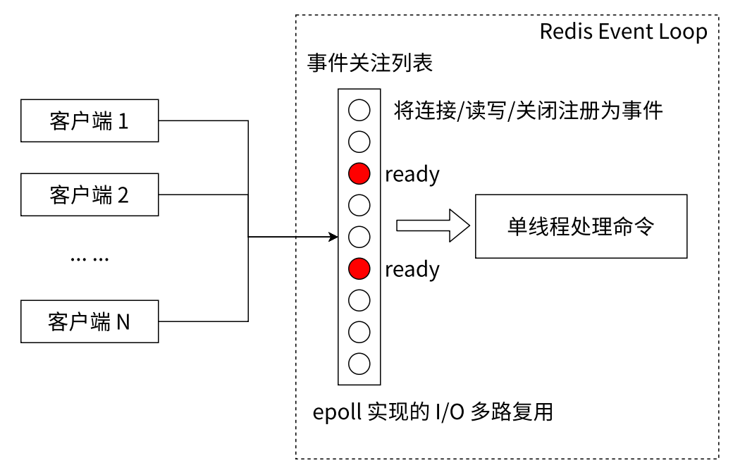 【Redis】数据类型详解及其应用场景