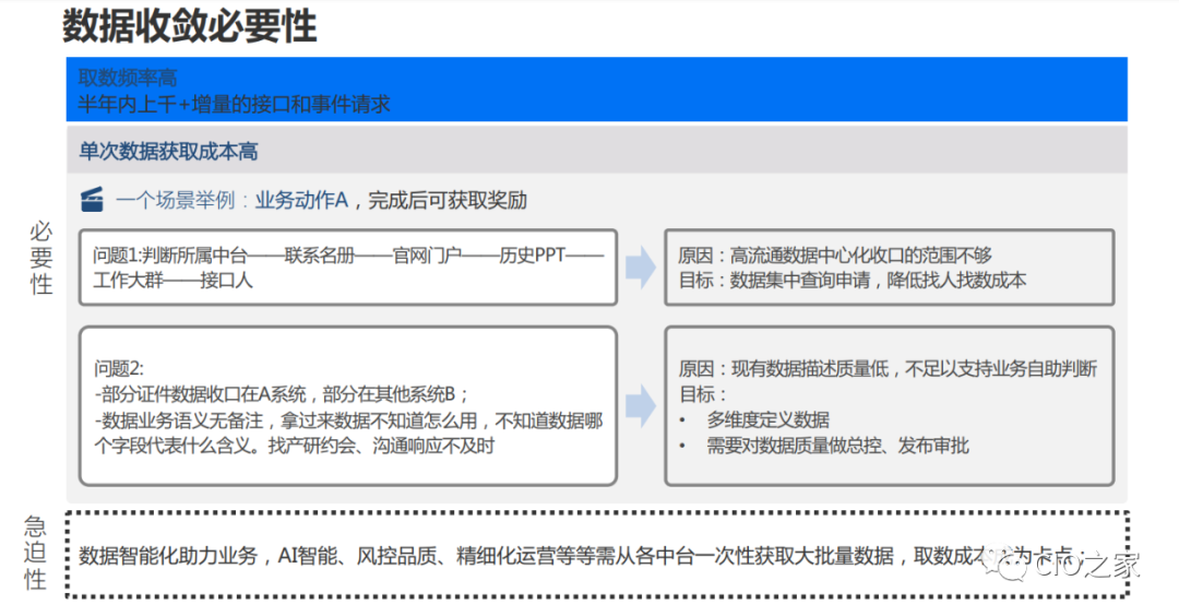 数据治理在业务中台的实践 配图06