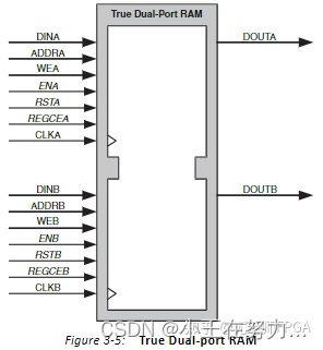 真双口RAM