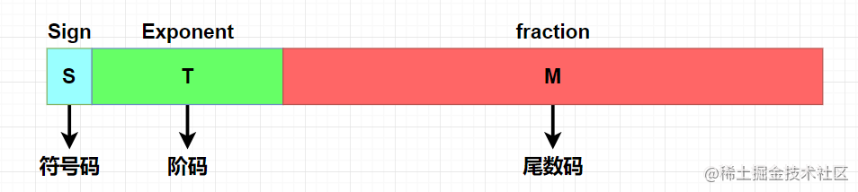 为什么Float比较不要用==_浮点数为什么不能用==判断-CSDN博客