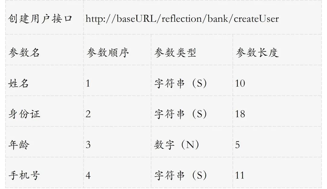 干掉 “重复代码”，这三种方式绝了！