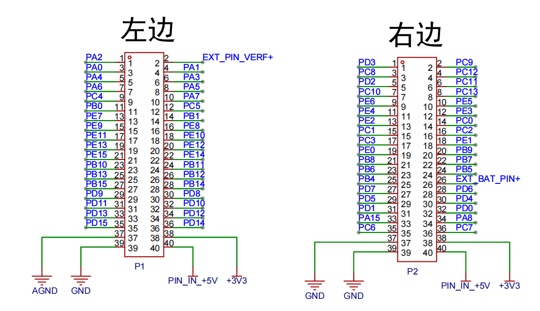 GD32介绍及环境搭建--开发板介绍