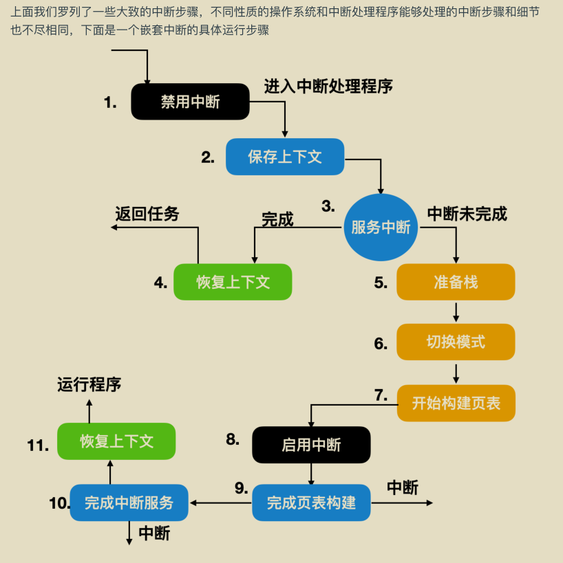 献上膝盖！华为工程师抛出一份堪称“举世无双”操作系统笔记