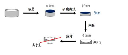 科研干货，扫描电镜制样方法