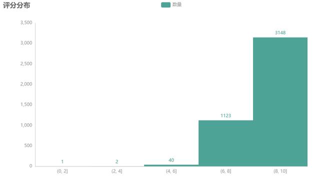 喜欢喝茶的都是成功人士吗？我用Python来做一个鉴茶指南