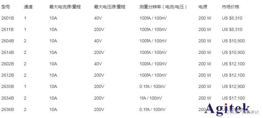 KEITHLEY 吉时利2601B源表产品技术参数