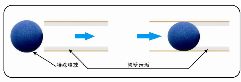 中央空调冷凝器和蒸发器图片_冷凝器胶球自动在线清洗装置 (https://mushiming.com/)  第6张