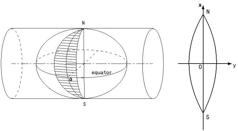 高斯正算matlab,matlab实现高斯-克吕格投影正算