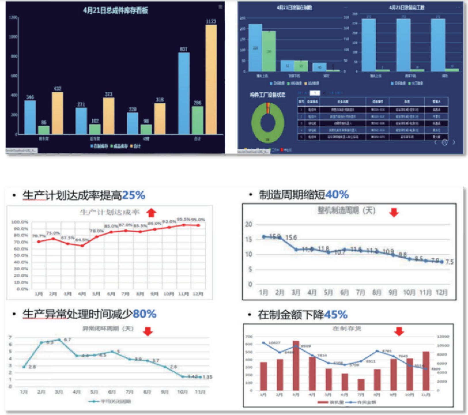 BI建设案例：FineBI大数据分析平台助力工程机械行业降本增效