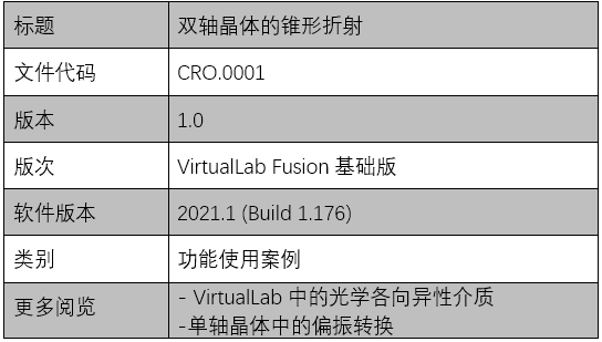 双轴晶体的圆锥折射