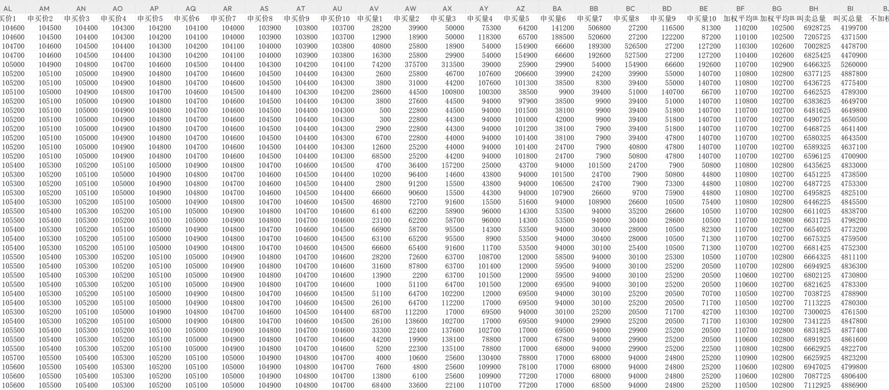 分享量化策略以及股票期货高频行情数据获取