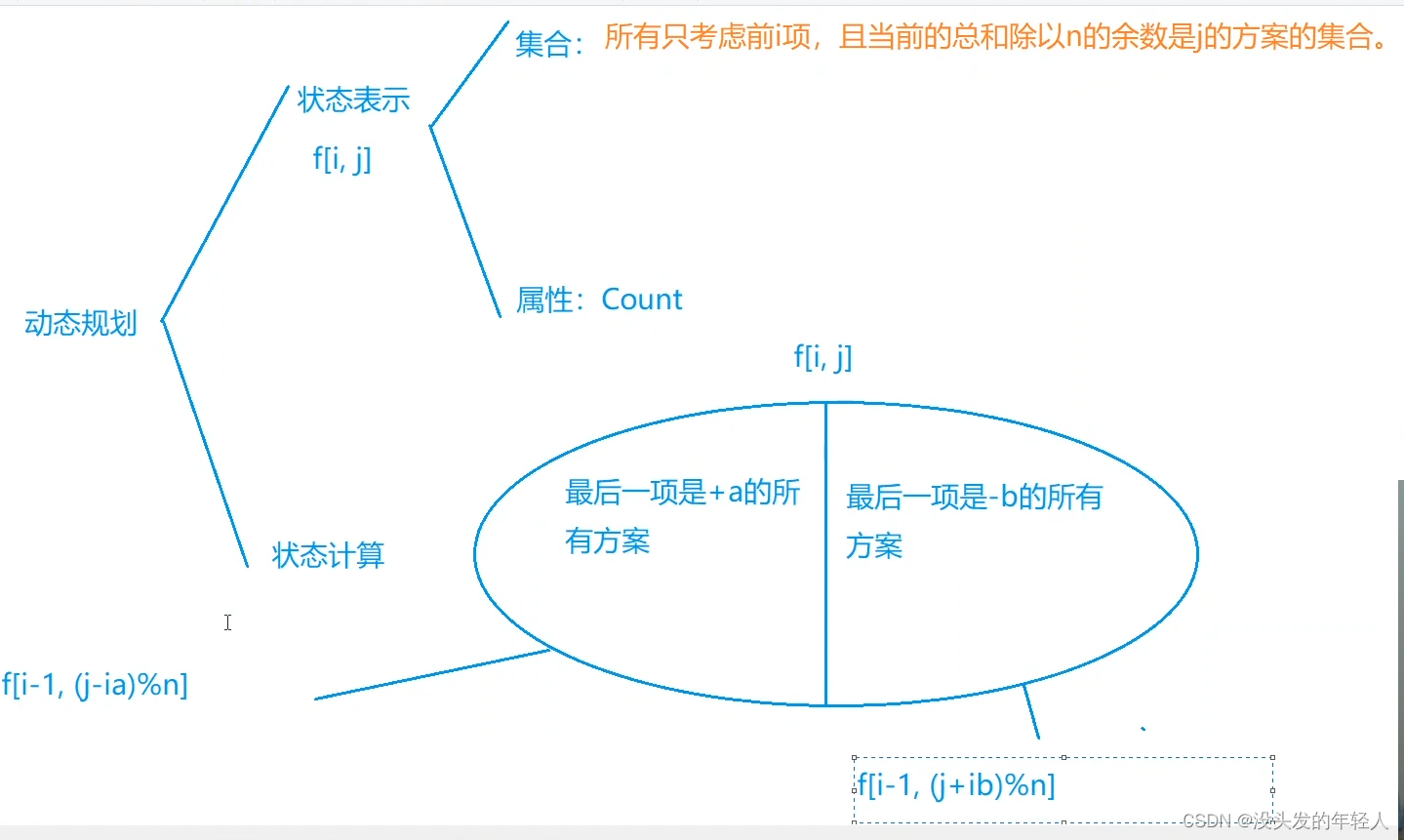 蓝桥杯刷题五