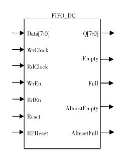 图4 可配置FIFO 控制器IP 软核框图