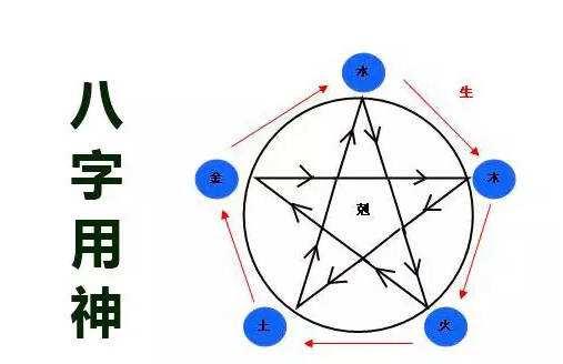 elselect多选取值四柱预测学第21四柱八字用神选取方法