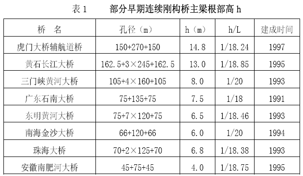 桥梁总跨径图片