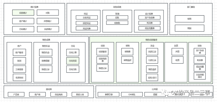 详解业财一体化的财务产品_解决方案_03