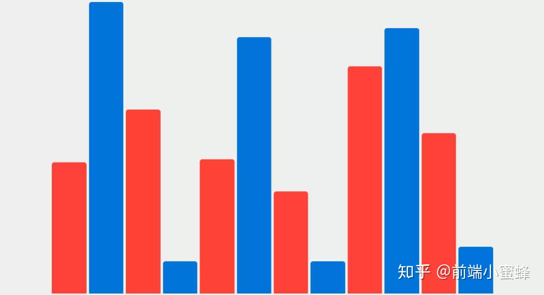 css响应式布局_用 CSS Grid 布局制作一个响应式柱状图