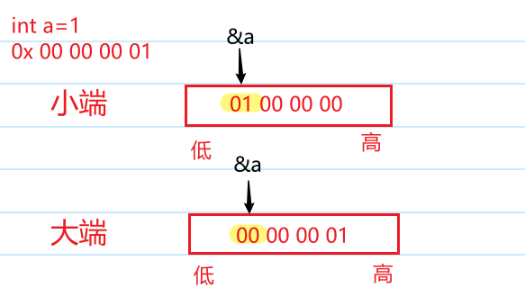 【Linux】网络原理_运维_10