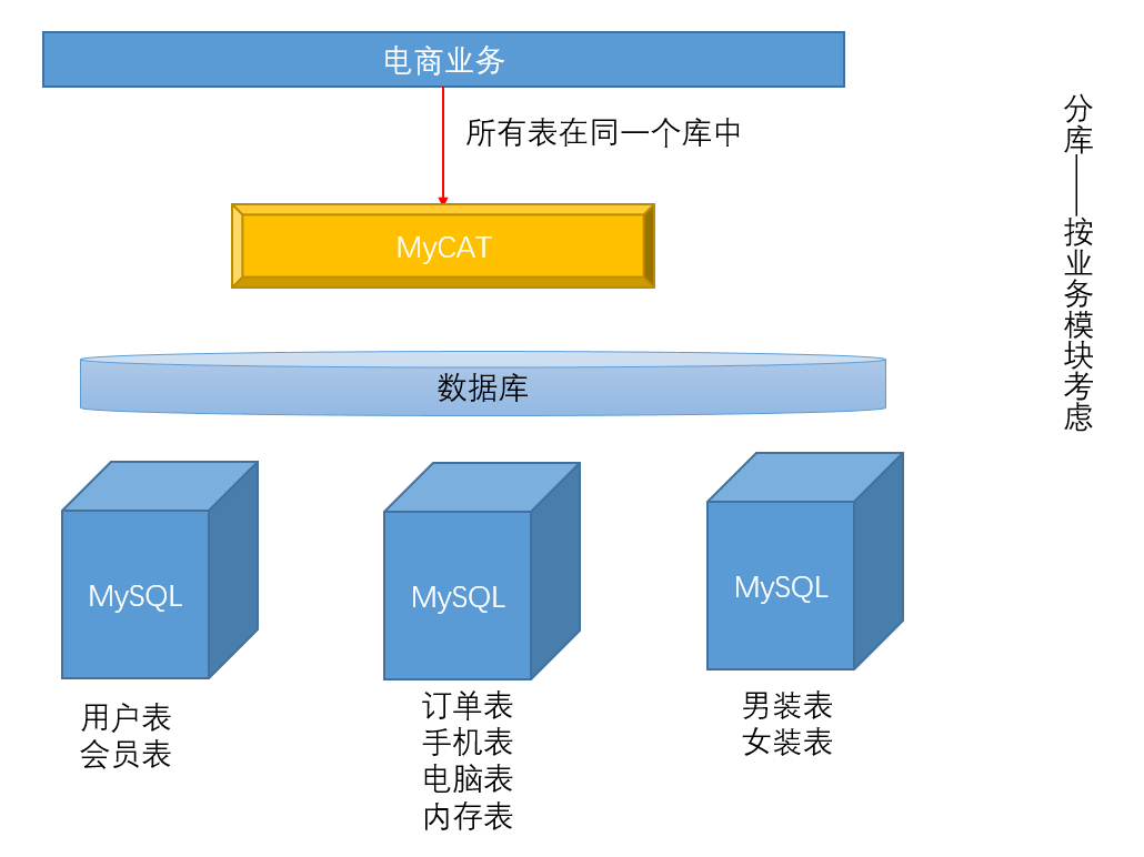 https://note.youdao.com/yws/public/resource/b7c8a66478a291b31e0f530ec74ae8c3/xmlnote/36AAAFDFE64E49ED8682B3AC8A135EBB/380B36E62D124BC98D5362B60C250EA3/26069