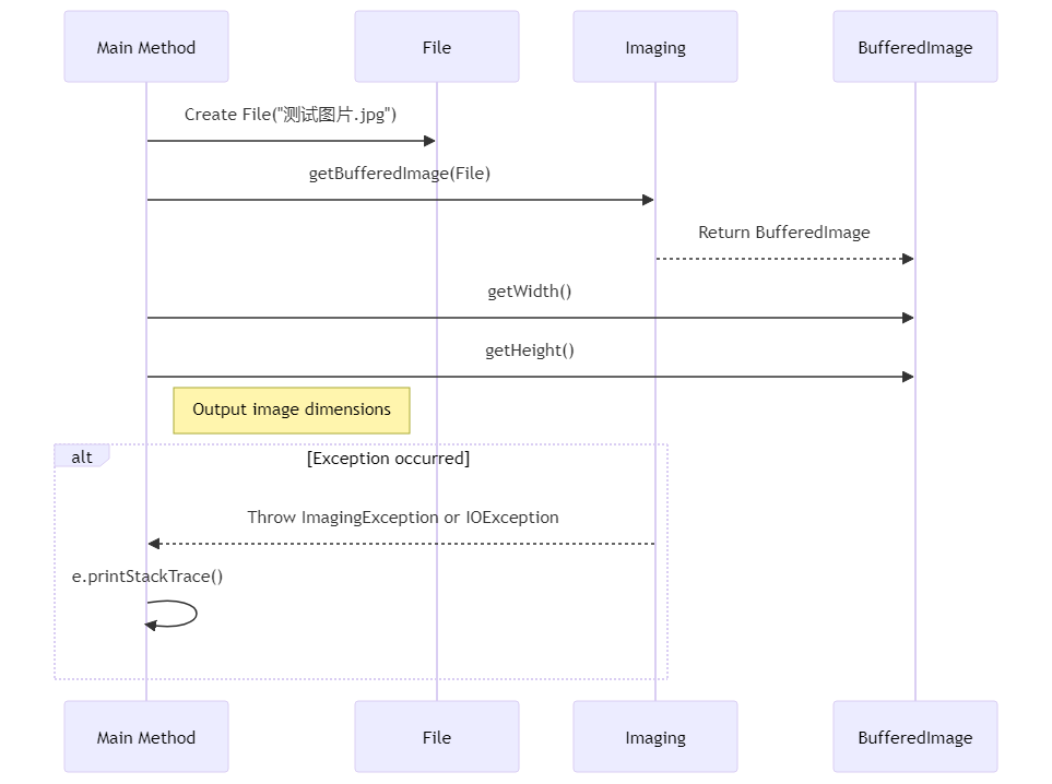 探索Apache Commons Imaging处理图像