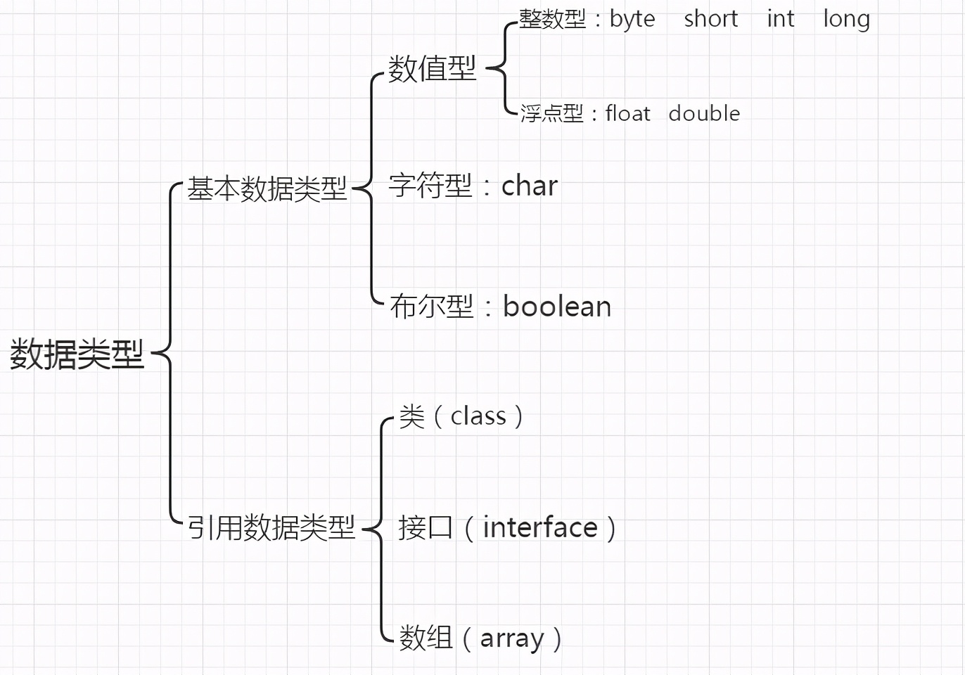 java基础知识之笔记总结分享