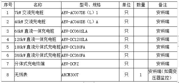 智能电动汽车充电桩系统及硬件电路研究 安科瑞 许敏