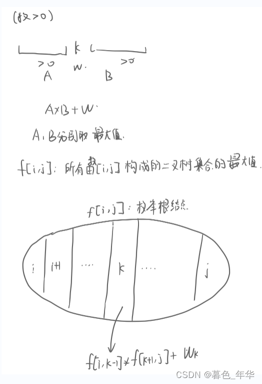 【动态规划】区间dp： 加分二叉树_斐波那契数列_03